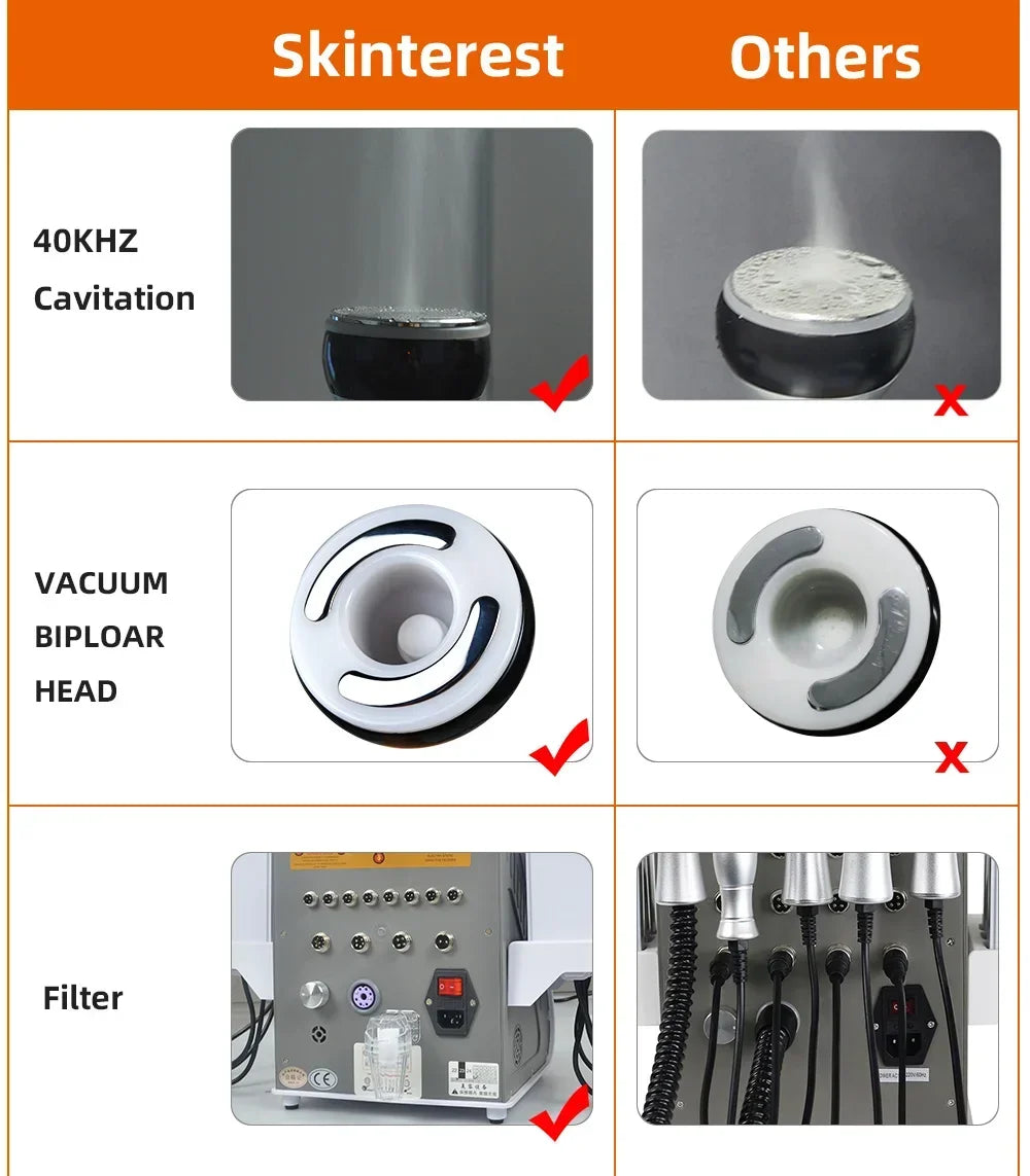 40K Cavitation Ultrasonic Body Slimming Machine Multi-Polar Anti-Wrinkle Rejuvenation Skin Lift Tighten