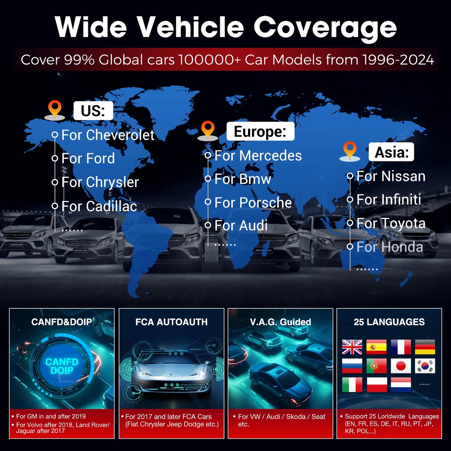 LAUNCH X431 PRO ELITE 8 inch CAN FD DOIP All system car diagnostic Tools ECU Coding Bi-directional 32 Resets OBD Scanner FCA SGW