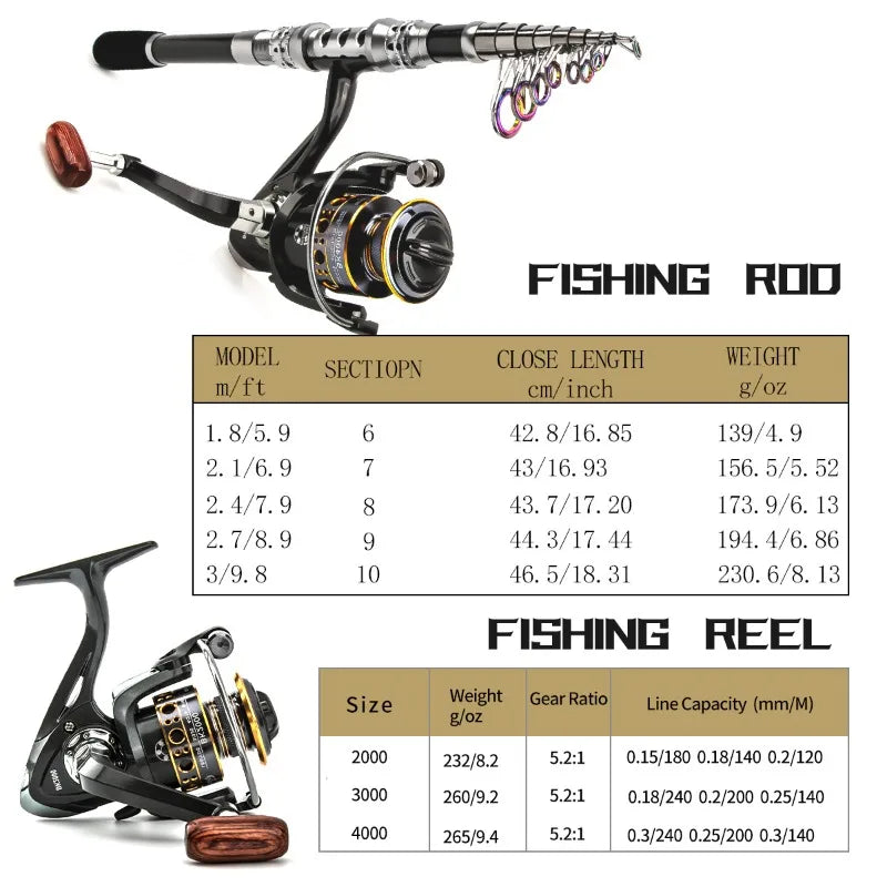 Carbon Lure Rod Wheel Set Sea Fishing Rod Telescopic Fishing Rod Rotating Reel Travel Fresh Water Fishing Set