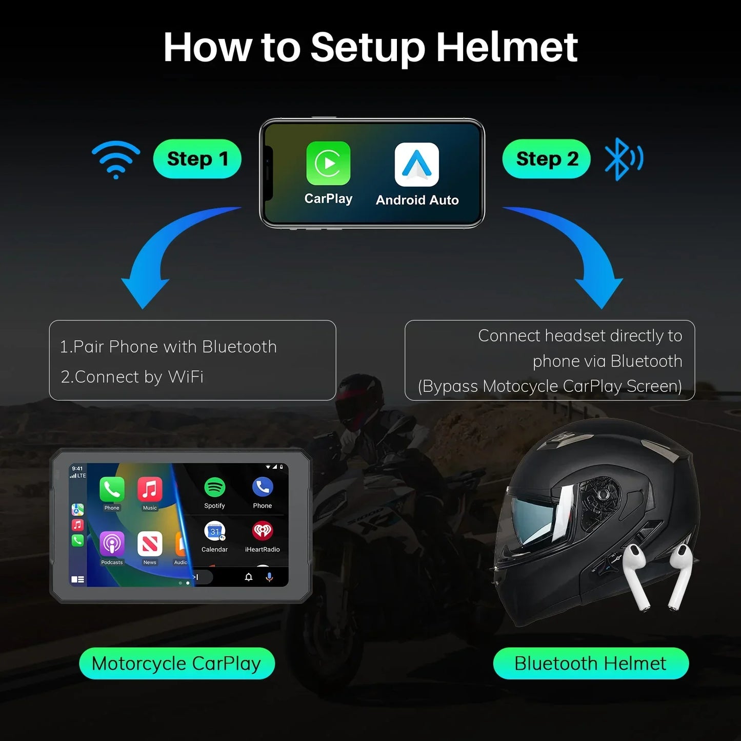 7 Inch GPS Motoplay for BMW Motorcycles Navigation Carpuride Mota BMW Navigator Carplay Screen Motorcycle Waterproof Display