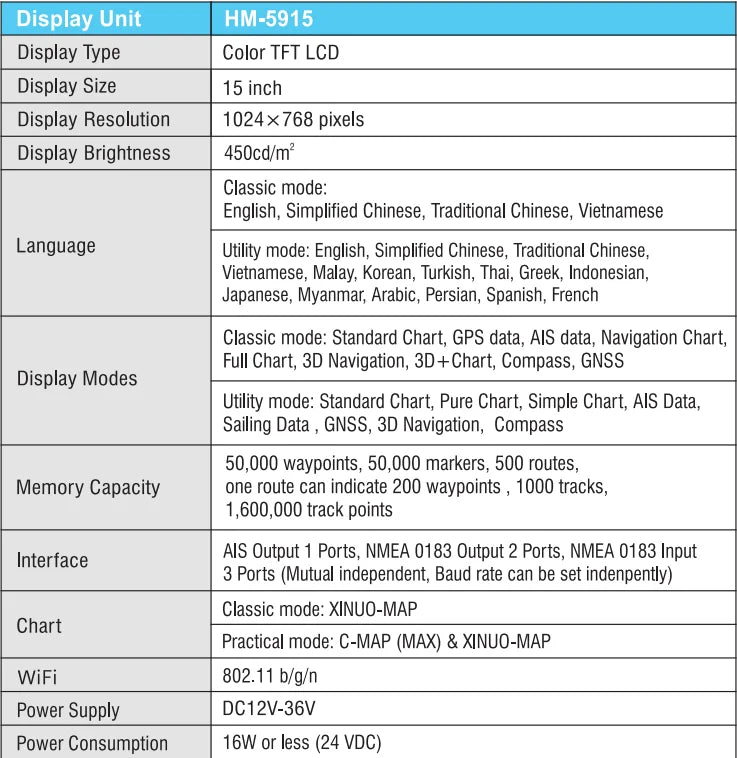 XINUO 15" Marine AIS Chartplotter Class B GNSS & GPS & Beidou Duail Positioning Chart Plotter HM-5915 for ship navigation
