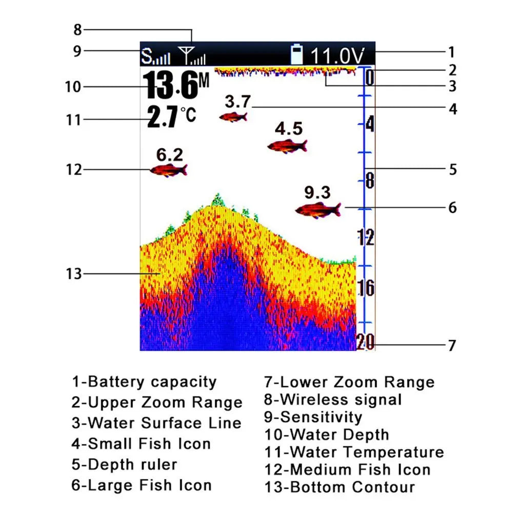 LUCKY New Wireless Boating FF918-CWLS 980 Feet Range 45 Degrees Wireless Operating Range Fishing Remote Control Fish Finder