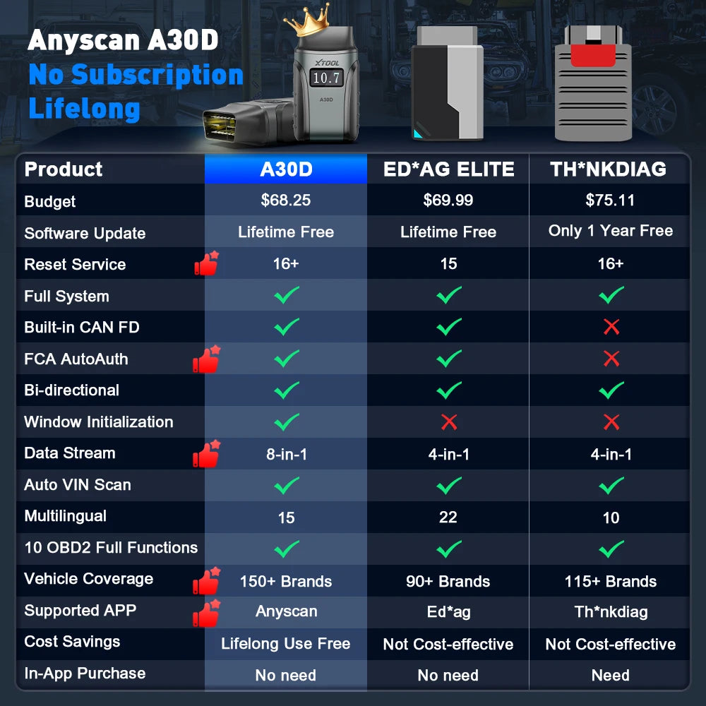 XTOOL Anyscan A30D BT OBD2 Scanner Full System 16+ Service Bidirectional Scan Tools Lifetime Free Update CAN FD FCA Andriod IOS
