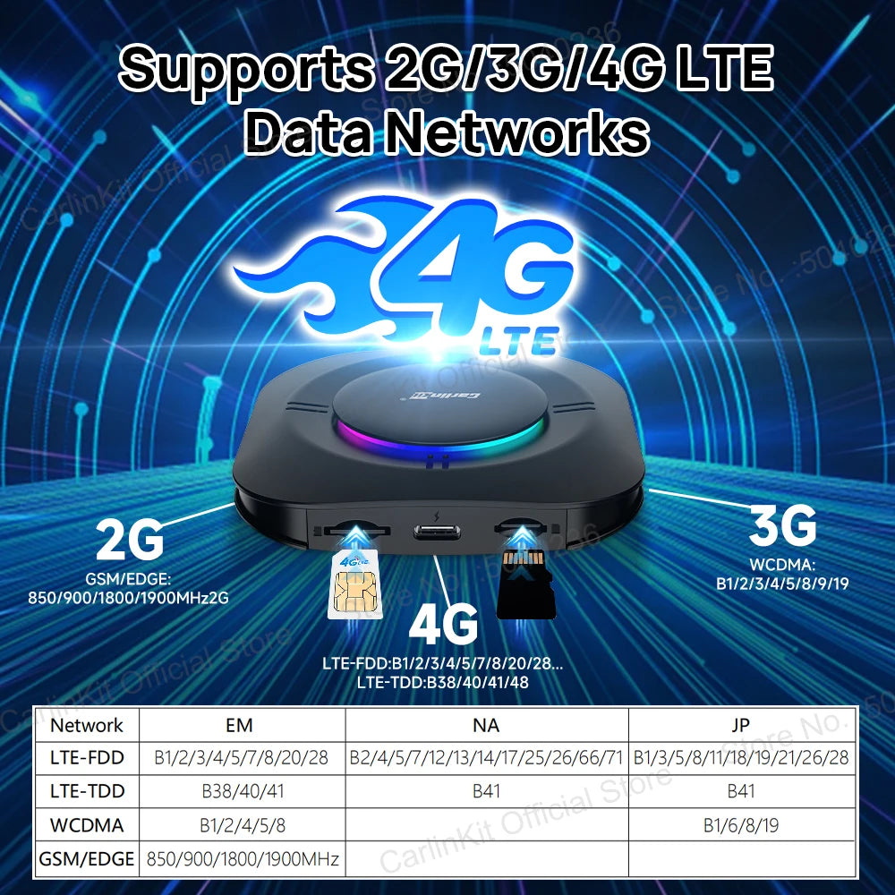 CarlinKit S2 CarPlay Ai Box LED Android 13 Streaming Box 64G/128G Qualcomm 8-Core Split Screen Car Intelligent System Play Video