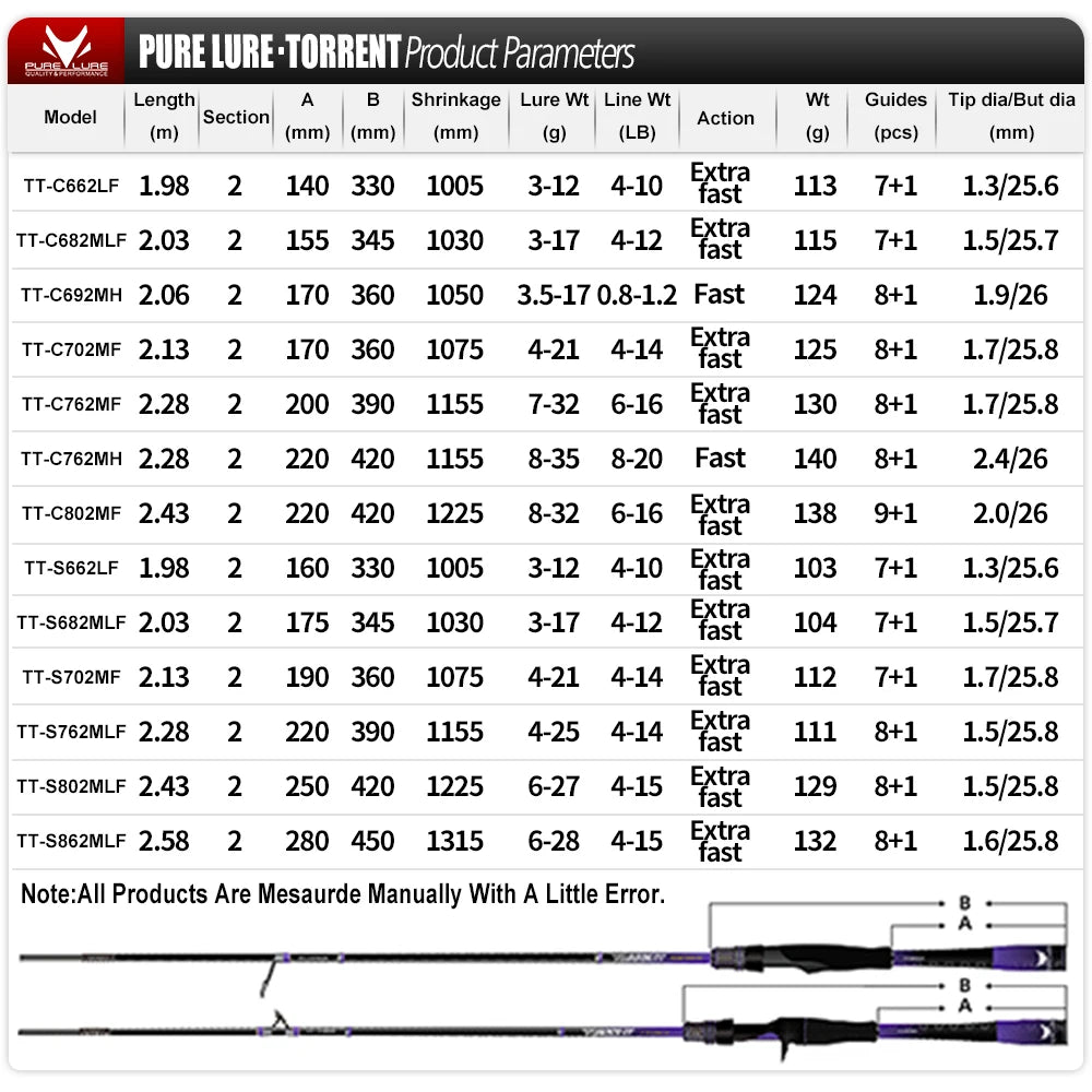 PURELURE TORRENT All Fuji General Lure Rod High Carbon Long Casting Spinning Casting Fishing Rod Fuji Alconite Ring Reel Seat