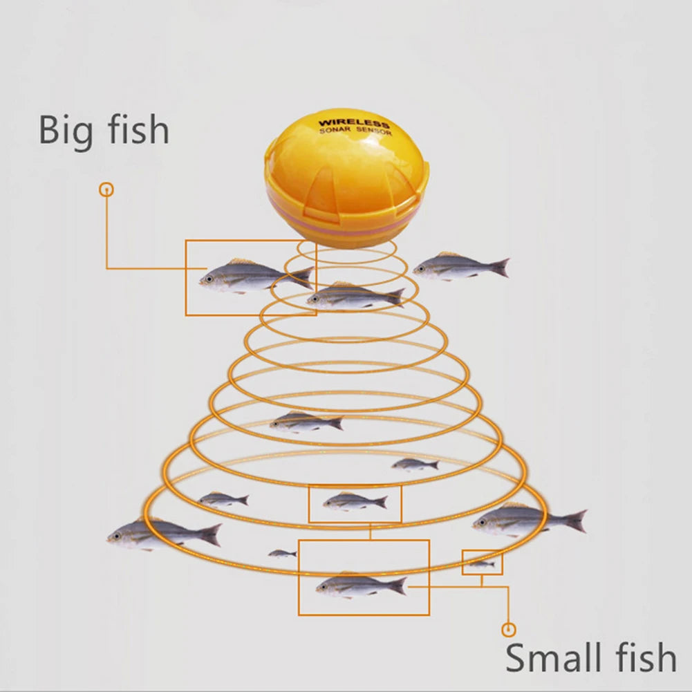2.4GHZ WIFI Sonar Fish Finder 100M Wireless Fishing Sounder Echo Sounder Detect Finder fishing for Lake Sea Fishing IOS& Android