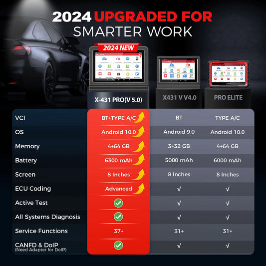 LAUNCH X431 PRO V5.0 OBD2 Scanner,Bidirectional Scan Tool support CANFD&DOIP, ECU Coding, FCA AutoAuth Car diagnostic tools