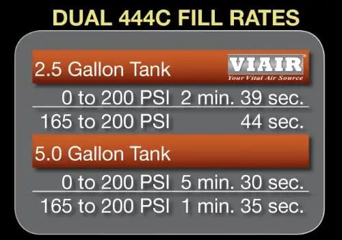 444C Dual Air Compressor for Air Suspension (2 Pack) 12V Continuous Duty Cycle Compressor for Air Tanks Bags