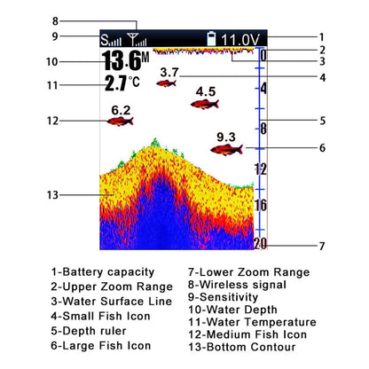 LUCKY New Wireless Boating FF918-CWLS 980 Feet Range 45 Degrees Wireless Operating Range Fishing Remote Control Fish Finder