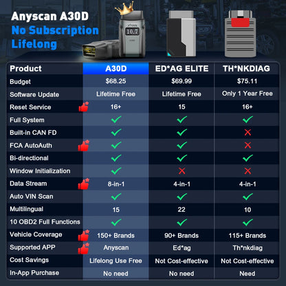 XTOOL Anyscan A30D BT OBD2 Scanner Full System 16+ Service Bidirectional Scan Tools Lifetime Free Update CAN FD FCA Andriod IOS