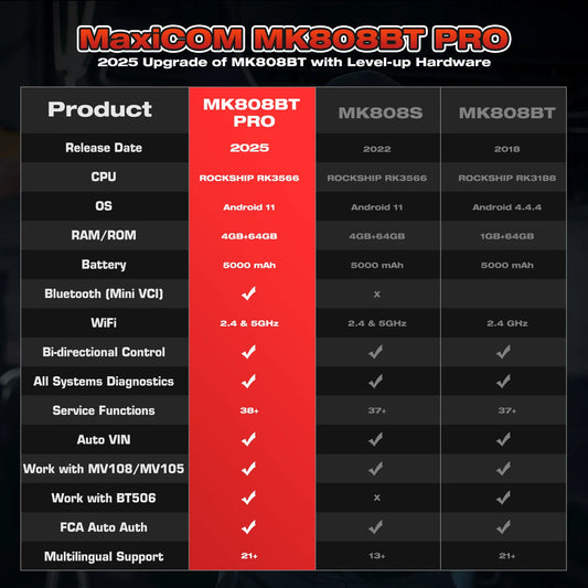 Autel MaxiCOM MK808BT Pro OBD2 Scanner 2025 Newest Car Diagnostic Tool Auto IMMO/EPB/SAS/BMS/TPMS/DPF Upgraded MK808BT MK900BT