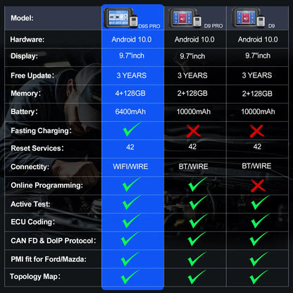 2025 XTOOL D9S Pro Car Diagnostic Tools ECU Coding Programming Bi-Directional Key Programmer Topology Map CAN FD DoIP 42 Resets