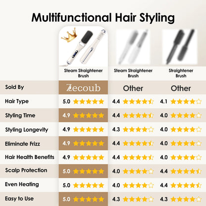 Steam Straightener Comb 3s Heat Ionic Multifunctional Ionic Styler for Curly/Frizzy Hair 13 Temp Modes 130-210°C Home Salon