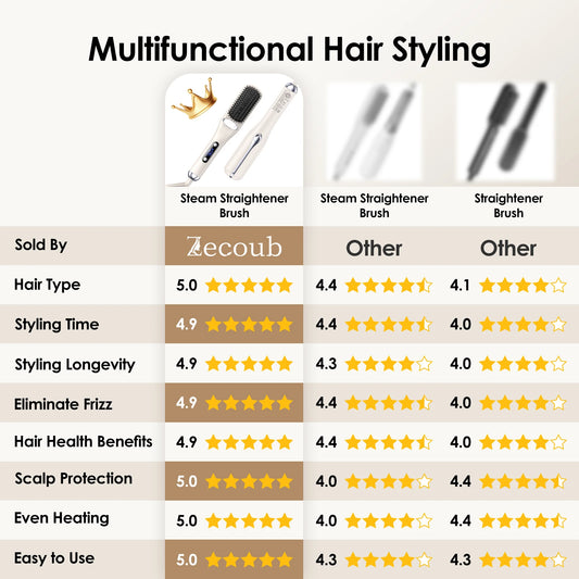 Steam Straightener Comb 3s Heat Ionic Multifunctional Ionic Styler for Curly/Frizzy Hair 13 Temp Modes 130-210°C Home Salon