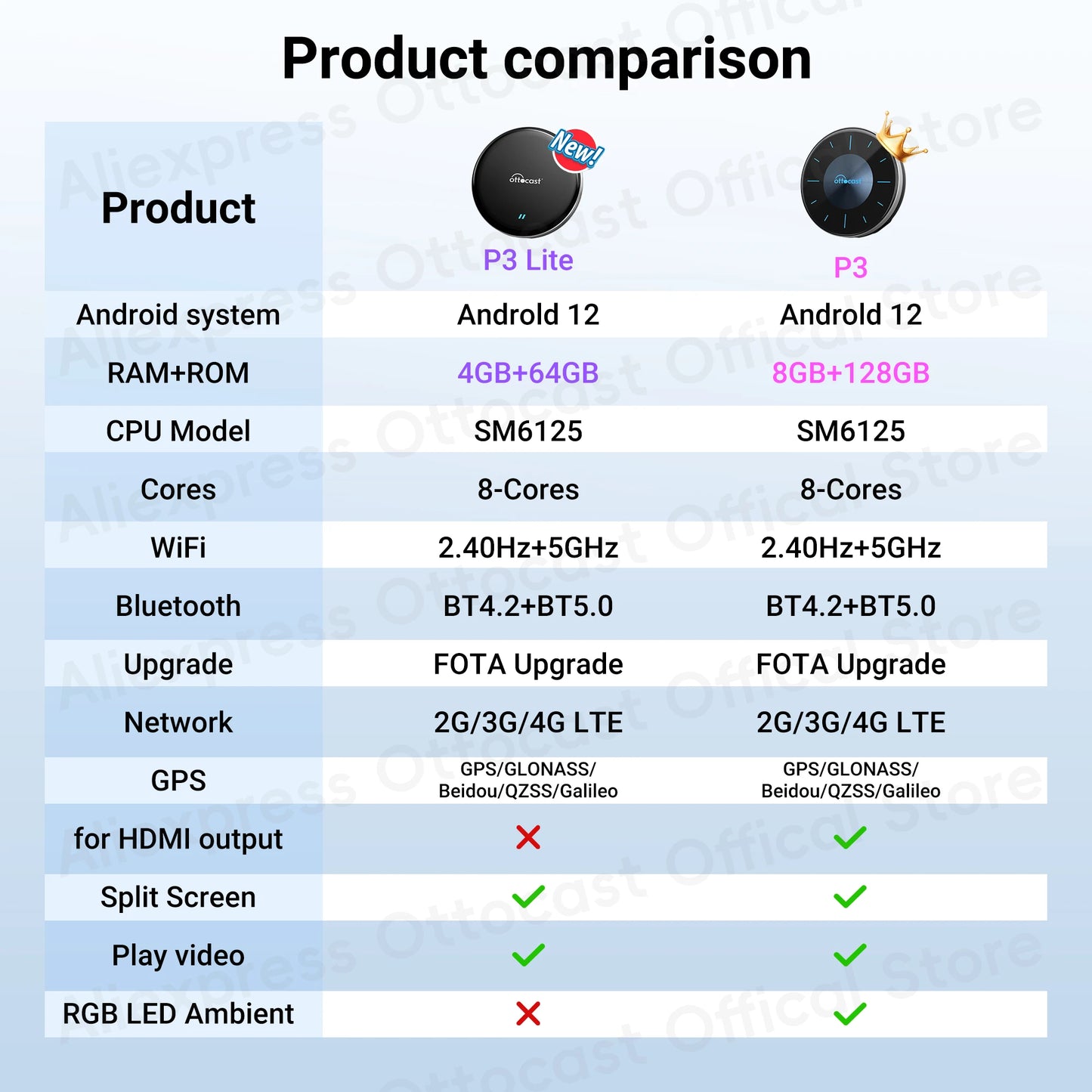 OTTOCAST P3 Lite OttoAiBox Android Ai Box Wireless CarPlay Android Auto Car Accessories Smart TV Box for Play Store 2024 New